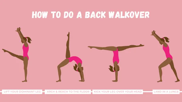 How to Prepare for a Walkover